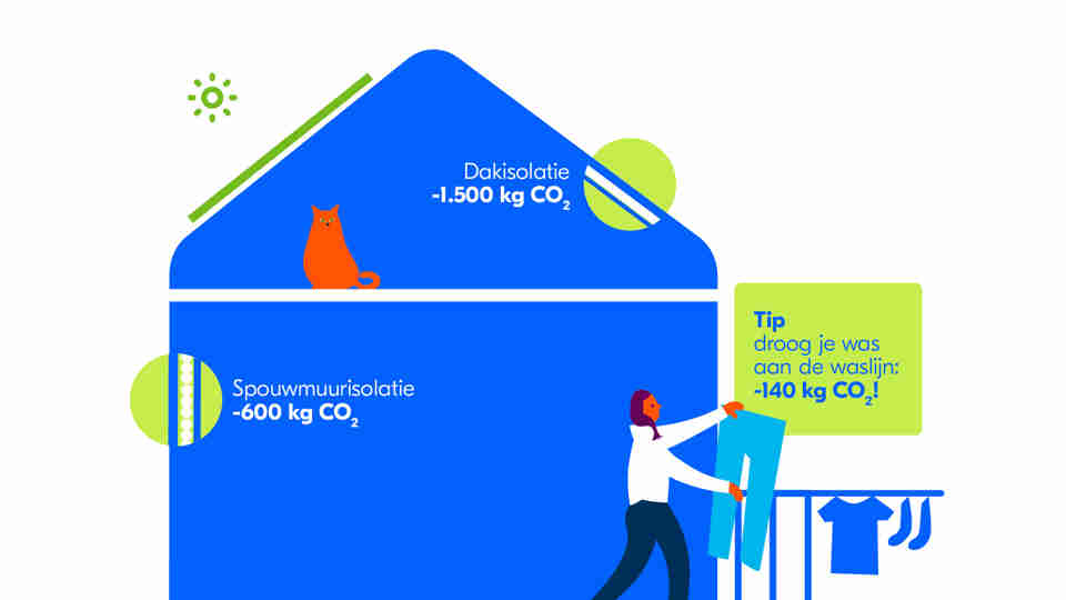 Infographic minder CO2 uitstoot in huis